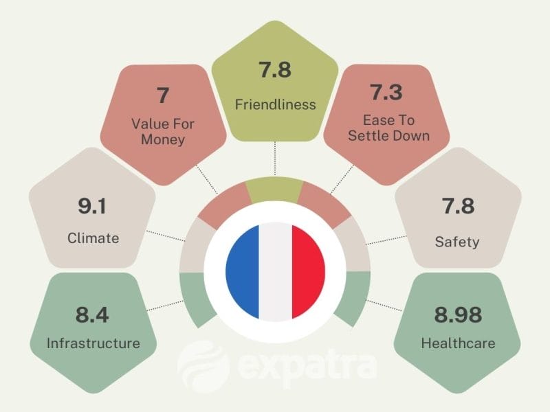France's retirement scores infographic